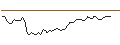 Gráfico intradía de FAKTOR-OPTIONSSCHEIN - HARMONY GOLD MINING ADR