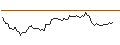 Intraday Chart für OPEN END TURBO OPTIONSSCHEIN SHORT - PHILIP MORRIS