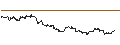 Grafico intraday di Hungarian Forint / Australian Dollar (HUF/AUD)