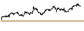 Intraday Chart für Euro / Brazilian Real (EUR/BRL)