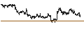 Grafico intraday di Australian Dollar / Canadian Dollar (AUD/CAD)