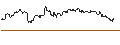 Intraday Chart für Swedish Krona / Indonesian Rupiah (SEK/IDR)