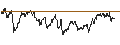 Intraday chart for Czech Koruna / Japanese Yen (CZK/JPY)