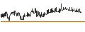 Intraday-grafiek van Swedish Krona / Japanese Yen (SEK/JPY)