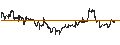 Intraday Chart für Franklin U.S. Low Volatility High Dividend Index ETF - USD