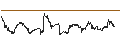Intraday-grafiek van Janus Small/Mid Cap Growth Alpha ETF - USD