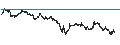Intraday Chart für FTSE/ATHEX MID-CAP