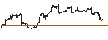 Gráfico intradía de PIMCO 25+ Year Zero Coupon U.S. Treasury Index ETF - USD