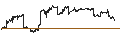Gráfico intradía de Schwab U.S. Aggregate Bond ETF - USD