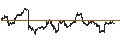Intraday chart for VanEck Merk Gold Trust ETF - USD