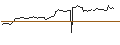 Intraday Chart für Franklin U.S. Core Dividend Tilt Index ETF - USD