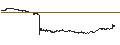 Intraday Chart für CoreCivic, Inc.