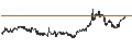 Intraday Chart für MINI FUTURE LONG - PALLADIUM