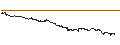 Gráfico intradía de MINI FUTURE LONG - AMG