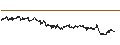Gráfico intradía de MINI FUTURE LONG - FLOW TRADERS