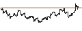 Intraday Chart für Cincinnati Financial Corporation