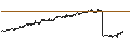 Grafico intraday di BMO Ultra Short-Term Bond ETF - CAD