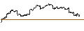 Intraday Chart für TD Canadian Aggregate Bond Index ETF - CAD