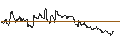 Gráfico intradía de Japanese Yen / Albanian Lek (JPY/ALL)