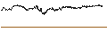 Intraday chart for Monero (XMR/USD)