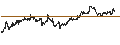 Intraday Chart für Dow Jones Industrial Average TR