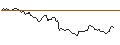 Intraday Chart für LONG MINI-FUTURE - BAYER
