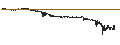 Intraday Chart für Latécoère