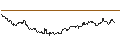 Intraday Chart für OPEN END X-PERT ZERTIFIKAT - PLATINUM