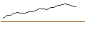 Intraday Chart für MINI LONG - ROCHE GS