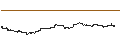 Grafico intraday di BOERSE STUTTGART A SOLACTIVE GLOBAL COPPER MIN
