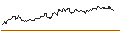 Gráfico intradía de UNLIMITED TURBO LONG - SYMRISE