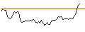 Intraday Chart für FAKTOR-OPTIONSSCHEIN - KINROSS GOLD