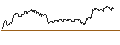 Intraday-grafiek van TURBO UNLIMITED LONG- OPTIONSSCHEIN OHNE STOPP-LOSS-LEVEL - COCA-COLA