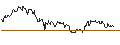 Intraday Chart für OPEN END TURBO CALL-OPTIONSSCHEIN MIT SL - TAKE-TWO INTERACTIVE SOFTW.