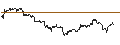 Gráfico intradía de TURBO UNLIMITED LONG- OPTIONSSCHEIN OHNE STOPP-LOSS-LEVEL - PFIZER INC
