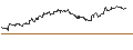 Intraday-grafiek van TURBO UNLIMITED SHORT- OPTIONSSCHEIN OHNE STOPP-LOSS-LEVEL - THYSSENKRUPP AG