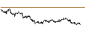 Intraday-grafiek van MINI FUTURE LONG - KRAFT HEINZ