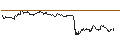Intraday Chart für OPEN END TURBO CALL-OPTIONSSCHEIN MIT SL - SARTORIUS VZ