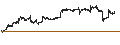 Intraday Chart für S&P/ASX 200 BANKS-IND (TR)
