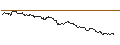 Gráfico intradía de TURBO UNLIMITED LONG- OPTIONSSCHEIN OHNE STOPP-LOSS-LEVEL - DÜRR