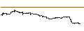 Intraday Chart für FAKTOR-OPTIONSSCHEIN - MODERNA