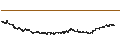 Intraday Chart für The Toho Bank, Ltd.