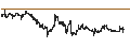 Intraday Chart für Alerus Financial Corporation