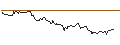 Intraday Chart für 21Shares Bitcoin Suisse Index ETP - CHF