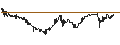 Intraday Chart für MCI Capital Alternatywna Spólka Inwestycyjna S.A.