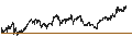 Intraday Chart für Gladstone Capital Corporation