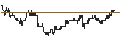 Intraday Chart für FAKTOR OPTIONSSCHEIN - JPMORGAN CHASE