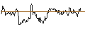 Intraday Chart für MINI FUTURE LONG - AUD/USD