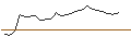 Gráfico intradía de TURBO UNLIMITED LONG- OPTIONSSCHEIN OHNE STOPP-LOSS-LEVEL - INDITEX IND DE DESNO
