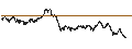 Intraday chart for UNLIMITED TURBO LONG - SPIN-OFF BASKET (1 X SOLVAY SA + 1 X SYENSQO SA)